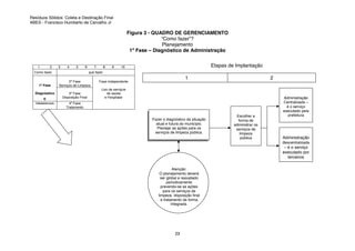 Resíduos Sólidos: Coleta e Destinação Final
ABES - Francisco Humberto de Carvalho Jr
23
Figura 3 - QUADRO DE GERENCIAMENTO
“Como fazer”?
Planejamento
1ª Fase – Diagnóstico de Administração
1 2 3 4 5 6 7 8 9 10
Como fazer que fazer
1ª Fase
2ª Fase
Serviços de Limpeza
Fase independente
Diagnóstico
e
3ª Fase
Disposição Final
Lixo de serviços
de saúde
e Hospitalar
Administração 4ª Fase
Tratamento
Etapas de Implantação
1
Fazer o diagnóstico da situação
atual e futura do município.
Planejar as ações para os
serviços de limpeza pública.
2
Escolher a
forma de
administrar os
serviços de
limpeza
pública
Administração
Centralizada –
é o serviço
executado pela
prefeitura
Administração
descentralizada
– é o serviço
executado por
terceiros
Atenção:
O planejamento deverá
ser global e reavaliado
periodicamente
prevendo-se as ações
para os serviços de
limpeza, disposição final
e tratamento de forma
integrada.
 