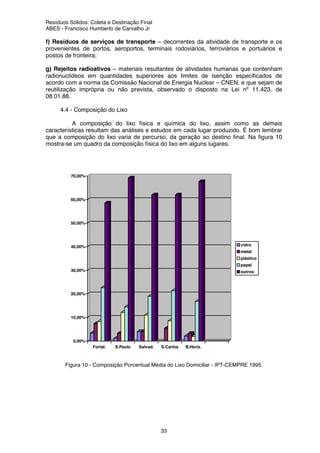 Resíduos Sólidos: Coleta e Destinação Final
ABES - Francisco Humberto de Carvalho Jr
33
f) Resíduos de serviços de transporte – decorrentes da atividade de transporte e os
provenientes de portos, aeroportos, terminais rodoviários, ferroviários e portuários e
postos de fronteira;
g) Rejeitos radioativos – materiais resultantes de atividades humanas que contenham
radionuclídeos em quantidades superiores aos limites de isenção especificados de
acordo com a norma da Comissão Nacional de Energia Nuclear – CNEN, e que sejam de
reutilização imprópria ou não prevista, observado o disposto na Lei nº 11.423, de
08.01.88.
4.4 - Composição do Lixo
A composição do lixo física e química do lixo, assim como as demais
características resultam das análises e estudos em cada lugar produzido. É bom lembrar
que a composição do lixo varia de percurso, da geração ao destino final. Na figura 10
mostra-se um quadro da composição física do lixo em alguns lugares.
0,00%
10,00%
20,00%
30,00%
40,00%
50,00%
60,00%
70,00%
Fortal. S.Paulo Salvad. S.Carlos B.Horiz.
vidro
metal
plástico
papel
outros
Figura 10 - Composição Porcentual Média do Lixo Domiciliar - IPT-CEMPRE 1995.
 