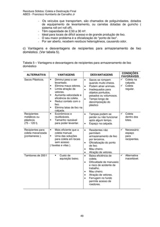 Resíduos Sólidos: Coleta e Destinação Final
ABES - Francisco Humberto de Carvalho Jr
49
- Os veículos que transportam, são chamados de poliguindastes, dotados
de equipamento de levantamento, ou carretas dotadas de guincho (
sistema roll on/ roll off).
- Têm capacidade de 2,50 a 30 m³.
- Ideal para locais de difícil acesso e de grande produção de lixo.
- O seu maior problema é a oficialização do "ponto de lixo".
- Por ser aberto, recebem resíduos heterogêneos, causando odor.
c) Vantagens e desvantagens de recipientes para armazenamento de lixo
doméstico. (Ver tabela 5).
Tabela 5 – Vantagens e desvantagens de recipientes para armazenamento de lixo
doméstico
ALTERNATIVA VANTAGENS DESVANTAGENS
CONDIÇÕES
FAVORÁVEIS
Sacos Plásticos. Diminui peso a ser
levantado.
Elimina maus odores.
Limita atração de
vetores.
Aumenta velocidade e
eficiência da coleta.
Reduz contato com o
lixo.
Elimina latas de lixo na
calçada.
• Sacos se rompem
quando muito cheios.
• Podem atrair animais.
• Inadequados para
objetos pontudos,
pesados ou volumosos.
• Tempo longo de
decomposição do
plástico
Coleta na
calçada.
Coleta
regular.
Recipientes
metálicos ou
plásticos
(75 - 120 l).
Econômicos e
reutilizáveis.
Tamanho razoável
para poder levantar.
• Tampas podem se
perder ou não funcionar
após algum tempo.
• Espaço na calçada.
Coleta
dentro dos
lotes.
Recipientes para
coleta mecanizada
(containeres ).
Mais eficiente que a
coleta manual.
Uma das soluções
para coleta em locais
sem acesso
( favelas e vilas ).
• Residentes não
permitem
armazenamento de lixo
por terceiros.
• Oficialização do ponto
de lixo.
• Mau cheiro.
• Atração de vetores.
Necessário
espaço
para
recipientes.
Tambores de 200 l Custo de
aquisição baixo.
• Baixa eficiência de
coleta.
• Dificuldade de manuseio
e risco de acidente de
trabalho.
• Mau cheiro.
• Atração de vetores.
• Ferrugem no fundo
permite acesso de
roedores.
Alternativa
inaceitável.
 