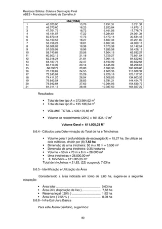 Resíduos Sólidos: Coleta e Destinação Final
ABES - Francisco Humberto de Carvalho Jr
80
DIA (T/DIA)
1 45.020,00 15,76 5.751,31 5.751,31
2 46.370,60 16,23 5.923,84 11.675,15
3 47.761,72 16,72 6.101,56 17.776,71
4 49.194,57 17,22 6.284,61 24.061,31
5 50.670,41 17,73 6.473,14 30.534,46
6 52.190,52 18,27 6.667,34 37.201,80
7 53.756,23 18,81 6.867,36 44.069,16
8 56.368,92 19,38 7.073,38 51.142,54
9 57.029,99 19,96 7.285,58 58.428,12
10 58.740,89 20,56 7.504,15 65.932,27
11 60.503,12 21,18 7.729,27 73.661,54
12 62.318,21 21,81 7.961,15 81.622,69
13 64.187,76 22,47 8.199,99 89.822,68
14 66.113,39 23,14 8.445,99 98.268,66
15 68.09679 23,83 8.699,36 106.968,03
16 70.139,69 24,55 8.960,35 115.928,37
17 72.243,88 25,29 9.229,16 125.157,53
18 74.411,20 26,04 9.506,03 134.663,56
19 76.643,54 26,83 9.791,21 144.454,77
20 78.942,84 27,63 10.084,95 154.539,72
21 81.311,13 28,46 10.387,50 164.927,22
Resultados:
Total de lixo tipo A = 373.984,62 m3
Total de lixo tipo B = 135.186,24 m3
VOLUME TOTAL = 509.170,86 m3
Volume de recobrimento (20%) = 101.834,17 m3
Volume Geral = 611.005,03 M3
8.6.4 - Cálculos para Determinação do Total de ha e Trincheiras
Volume geral / profundidade de escavação(4) = 15,27 ha. Se utilizar os
dois métodos, dividir por (8) 7,63 ha
Dimensão de uma trincheira: 50 m x 70 m = 3.500 m²
Dimensão de uma trincheira: 0,35 hectares
Volume = 50 m x 70 m x 8 m = 28.000 m³
Uma trincheiras = 28.000,00 m³
X trincheira = 611.005,05 m³
Total de trincheiras = 21,83, (22) ocupando 7,63ha
8.6.5 - Identificação e Utilização da Área
Considerando a área indicada em torno de 9,63 ha, sugere-se a seguinte
ocupação:
Área total ..................................................... 9,63 ha
Área útil ( disposição de lixo ) ...................... 7,63 ha
Reserva legal ( 20% ) ................................... 1,92 ha
Área livre ( 9,55 % ) ...................................... 0,08 ha
8.6.6 - Infra-Estrutura Básica
Para este Aterro Sanitário, sugerimos:
 