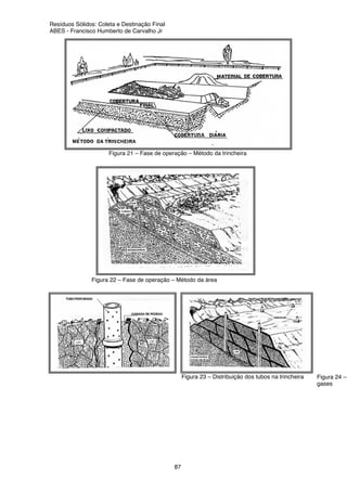 Resíduos Sólidos: Coleta e Destinação Final
ABES - Francisco Humberto de Carvalho Jr
87
Figura 21 – Fase de operação – Método da trincheira
Figura 22 – Fase de operação – Método da área
Figura 23 – Distribuição dos tubos na trincheira Figura 24 –
gases
 
