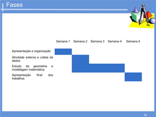 12
Fases
Semana 1 Semana 2 Semana 3 Semana 4 Semana 5
Apresentação e organização
Atividade externa e coleta de
dados
Estudo da geometria e
modelagem matemática
Apresentação final dos
trabalhos
 