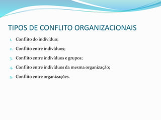 TIPOS DE CONFLITO ORGANIZACIONAIS
1. Conflito do indivíduo;
2. Conflito entre indivíduos;
3. Conflito entre indivíduos e grupos;
4. Conflito entre indivíduos da mesma organização;
5. Conflito entre organizações.
 