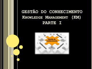 GESTÃO DO CONHECIMENTO
KNOWLEDGE MANAGEMENT (KM)
PARTE I
 