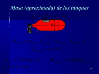 106106
LDA
SAVW
paredes
paredesaceroparedesacerobalón
⋅⋅≈
⋅⋅=⋅=
π
ρρ
Masa (aproximada) de los tanquesMasa (aproximada) de los tanques
mSyDL
mkgacero
→
=
,
/870.7 3
ρ
LD2
0253,0 π
acerobalón DLSW ρπ≈
 