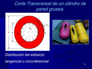 109109
tσ
Distribución del esfuerzo
tangencial o circunferencial
Corte Transversal de un cilindro de
pared gruesa.
S
Dpt
t
2
=σ
 