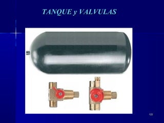 122122
TANQUE y VALVULASTANQUE y VALVULAS
 