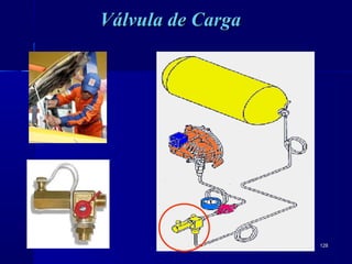 128128
Válvula de CargaVálvula de Carga
 