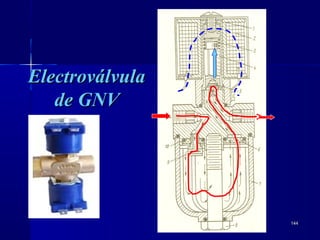 144144
ElectroválvulaElectroválvula
de GNVde GNV
 