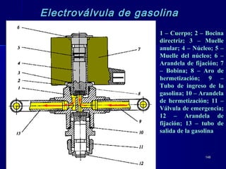 148148
Electroválvula de gasolinaElectroválvula de gasolina
1 – Cuerpo; 2 – Bocina
directriz; 3 – Muelle
anular; 4 – Núcleo; 5 –
Muelle del núcleo; 6 –
Arandela de fijación; 7
– Bobina; 8 – Aro de
hermetización; 9 –
Tubo de ingreso de la
gasolina; 10 – Arandela
de hermetización; 11 –
Válvula de emergencia;
12 – Arandela de
fijación; 13 – tubo de
salida de la gasolina
 