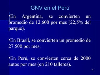 1515
•En Argentina, se convierten un
promedio de 12.600 por mes (22,5% del
parque).
•En Brasil, se convierten un promedio de
27.500 por mes.
•En Perú, se convierten cerca de 2000
autos por mes (en 210 talleres).
GNV en el Perú
 