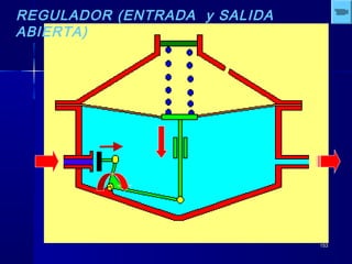 153153
REGULADOR (ENTRADA y SALIDA
ABIERTA)
 