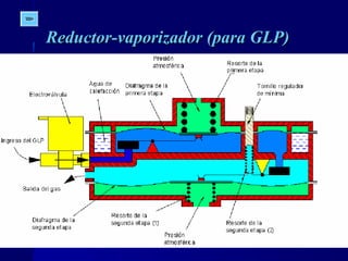 157157
Reductor-vaporizador (para GLP)Reductor-vaporizador (para GLP)
 