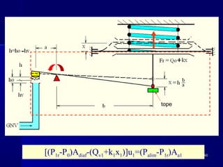 160160
[(P1r-P0)Adiaf-(Qv1+k1x1)]u1=(Palim-P1r)Aa1
tope
 