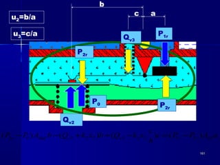 161161
P1rQv3
Qv2
P0
P2r
P2r
a
b
c
u2=b/a
u3=c/a
aAPPc
b
c
xkQbxkQbAPP arrvvdiafr 22123322202 )()()()( −=−++−−
 