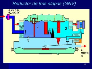 162162
GAS DEL
TANQUE
AL
MOTO
R
H2O
1 2
3
Reductor de tres etapas (GNV)
 