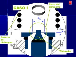 169169
Obturador
Resorte
del
diafragma
Disco del
diafragma
CASO I
 