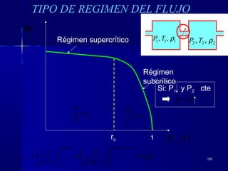 193193
m
12 PP
cr
P
P
<
1
2
cr
P
P
>
1
2
Régimen supercrítico
Régimen
subcrítico
TIPO DE REGIMEN DEL FLUJO
55,0
128,1
2
1
2
)128,1/(28,1)1/(
=





+
=





+
=
−−kk
c
k
r
111 ,, ρTP
222 ,, ρTP
1
Si: P1 y P2 cte≈
12 PP
rc
 