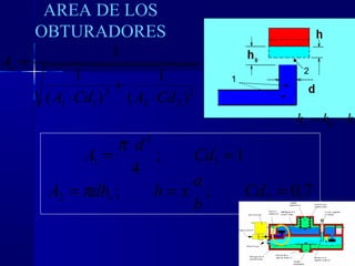 196196
2
22
2
11 )(
1
)(
1
1
CdACdA
Ae
⋅
+
⋅
=
7,0;; 22 === Cd
b
a
xhdhA vπ
1;
4
1
2
1 ≈= Cd
d
A
π
hhhv −= 0
AREA DE LOS
OBTURADORES
2
1
 
