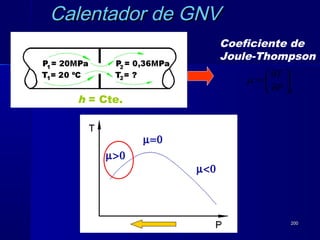 200200
h = Cte.
hP
T






∂
∂
=µ
Coeficiente de
Joule-Thompson
µ<0
µ=0
µ>0
Calentador de GNVCalentador de GNV
 