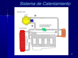 201201
Sistema de Calentamiento
 