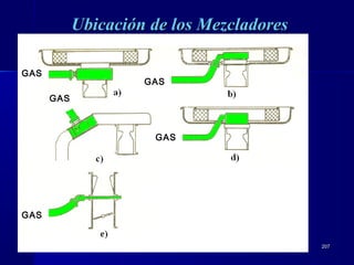 207207
Ubicación de los MezcladoresUbicación de los Mezcladores
GAS
GAS
GAS
GAS
GAS
 