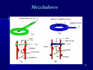 208208
MezcladoresMezcladores
 