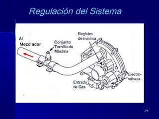 218218
Regulación del Sistema
Mezclador
 
