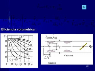 223223
Eficiencia volumétrica :Eficiencia volumétrica :
•••
−= ga VVV mz1,








−= •
•
1.
1
0 g
mz
V
V
L
λ
120
0,
n
iVV vha ⋅⋅⋅=
•
η
mza V
L
L
V
••
⋅
+
=
10
0
1,
λ
λ
10 +
=
•
•
L
V
V
mz
g
λ
 
