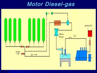 260260
Motor Diesel-gas
 