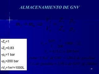 3939
ALMACENAMIENTO DE GNVALMACENAMIENTO DE GNV
2
0
0
2
0
2
02
p
p
Z
Z
V
V
mm ⋅=⇒=
[ ]
( )
barGNVdeLgasolinadeL
gasolinadeLGNVdeNmcomo
baraLV
LV
200@98,31
04,11:
20015,4
1000
200
1
1
83,0
3
2
2
≈
≈
=
⋅⋅=•Z0=1
•Z2=0,83
•p0=1 bar
•p2=200 bar
•V0=1m3
=1000L
 