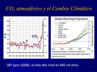 44
CO2 atmosférico y el Cambio Climático
T
CO2
*
387 ppm (2008), el más alto nivel en 650 mil años
 