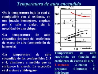 4141
Temperatura de auto encendidoTemperatura de auto encendido
•Es la temperatura bajo la cual el
combustible con el oxidante, en
una mezcla homogénea, empieza
por si solo a arder, sin la
necesidad de una chispa.
•La temperatura de auto
encendido depende del coeficiente
de exceso de aire (composición de
la mezcla)
Temperatura de auto
encendido en función del
coeficiente de exceso de aire:
1–metano; 2–etano; 3–
propano; 4–butano; 5–
hidrógeno
•La temperatura de auto
encendido de los combustibles 2, 3
y 4, disminuye a medida que se
enriquece la mezcla. La excepción
es el metano y hidrógeno.
0
/
L
r CA
=λ
 