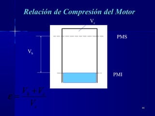 4444
PMI
PMS
Vh
Vc
c
ch
V
VV +
=ε
Relación de Compresión del MotorRelación de Compresión del Motor
 