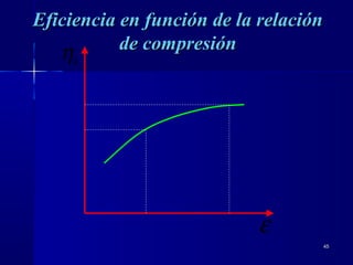 4545
ε
tη
Eficiencia en función de la relaciónEficiencia en función de la relación
de compresiónde compresión
 