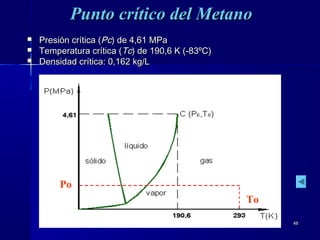 4848
 Presión crítica (Presión crítica (PcPc) de 4,61 MPa) de 4,61 MPa
 Temperatura crítica (Temperatura crítica (TcTc) de 190,6 K (-83ºC)) de 190,6 K (-83ºC)
 Densidad crítica: 0,162 kg/LDensidad crítica: 0,162 kg/L
To
Punto crítico del MetanoPunto crítico del Metano
Po
 