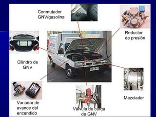 6363
Cilindro de
GNV
Conmutador
GNV/gasolina
Reductor
de presión
Mezclador
Válvula de carga
de GNV
Variador de
avance del
encendido
 