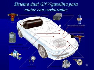 6666
Sistema dual GNV/gasolina paraSistema dual GNV/gasolina para
motor con carburadormotor con carburador
Electroválvula de GNV
 