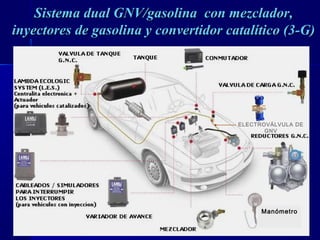 7171
Sistema dual GNV/gasolina con mezclador,Sistema dual GNV/gasolina con mezclador,
inyectores de gasolina y convertidor catalítico (3-G)inyectores de gasolina y convertidor catalítico (3-G)
Manómetro
ELECTROVÁLVULA DE
GNV
 