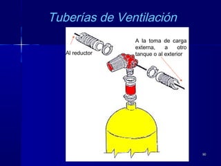 9090
Tuberías de Ventilación
Al reductor
A la toma de carga
externa, a otro
tanque o al exterior
 
