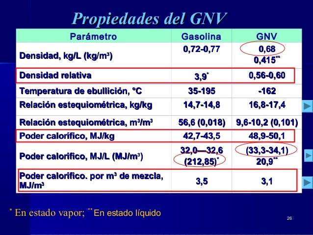 M To Kg Natural Gas M To Kg Natural Gas
