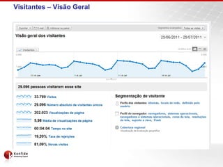 Visitantes – Visão Geral