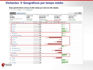 Visitantes  Geográficos por tempo médio