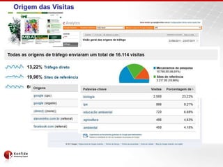 Origem das Visitas