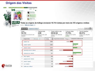 Origem das Visitas