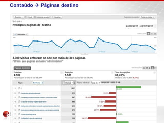 Conteúdo  Páginas destino