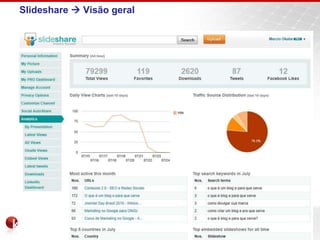 Slideshare Visão geral