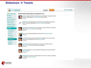 Slideshare Tweets