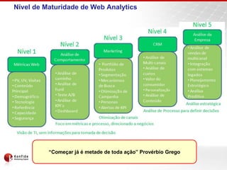 Nível de Maturidade de Web Analytics“Começar já é metade de toda ação” Provérbio Grego