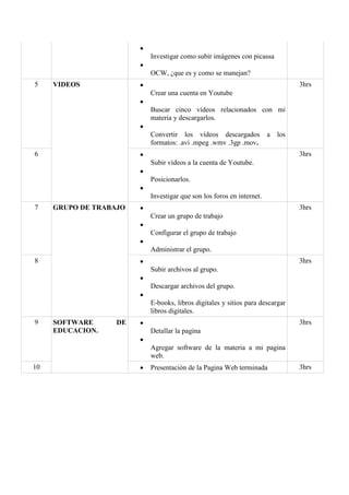                                                                 I
                            Investigar como subir imágenes con picassa
                                                                                        O
                            OCW, ¿que es y como se manejan?
5    VIDEOS                                                                      3hrs C
                            Crear una cuenta en Youtube
                                                                                        B
                            Buscar cinco vídeos relacionados con mi
                            materia y descargarlos.
                                                                                        C
                            Convertir los vídeos descargados            a   los
                            formatos: .avi .mpeg .wmv .3gp .mov.
6                                                                                3hrs S
                            Subir vídeos a la cuenta de Youtube.
                                                                                        P
                            Posicionarlos.
                                                                                        I
                            Investigar que son los foros en internet.
7    GRUPO DE TRABAJO                                                            3hrs C
                            Crear un grupo de trabajo
                                                                                        C
                            Configurar el grupo de trabajo
                                                                                        A
                            Administrar el grupo.
8                                                                                3hrs S
                            Subir archivos al grupo.
                                                                                        D
                            Descargar archivos del grupo.
                                                                                        E
                            E-books, libros digitales y sitios para descargar
                            libros digitales.
9    SOFTWARE      DE                                                            3hrs D
     EDUCACION.             Detallar la pagina
                                                                                        A
                            Agregar software de la materia a mi pagina
                            web.
10                         Presentación de la Pagina Web terminada               3hrs
 